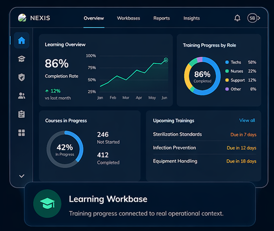 Nexis Workbase Dashboard